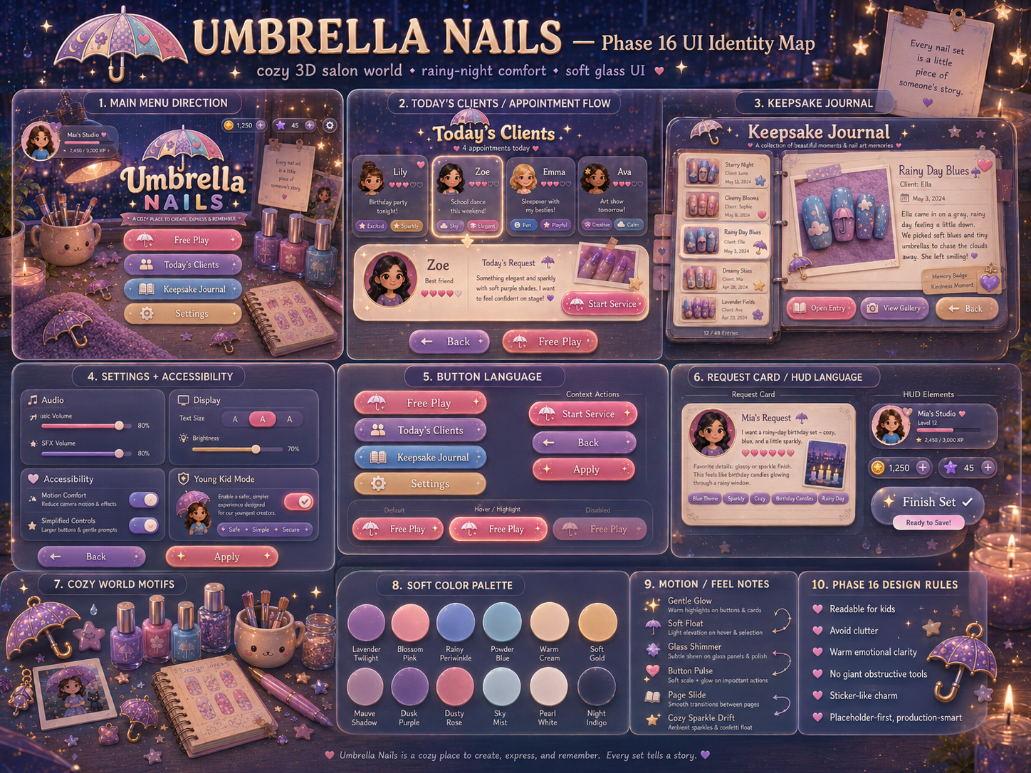 Umbrella Nails Concept Layout / Build Direction